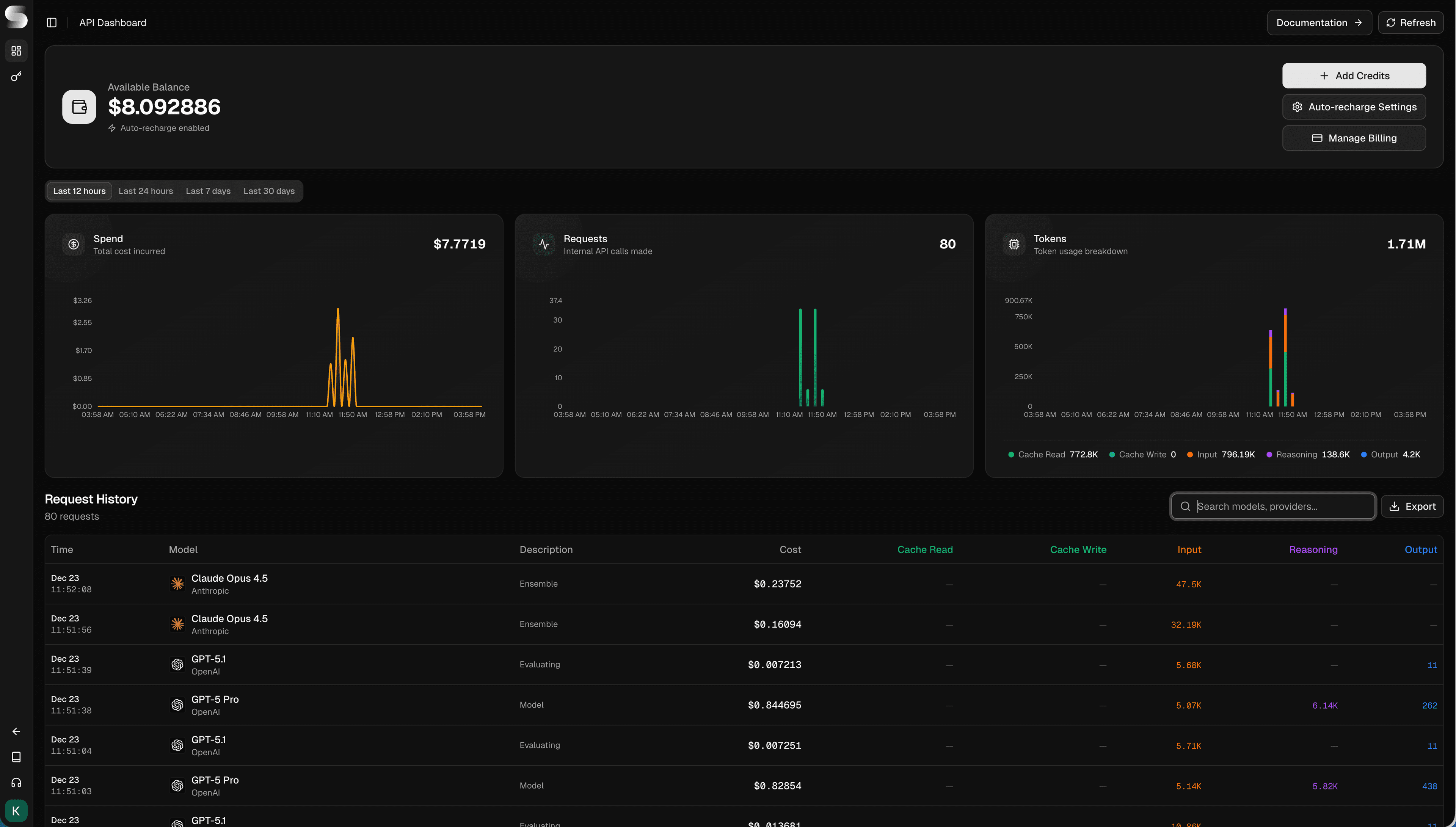 Sup AI API Dashboard showing usage analytics, spend tracking, and request history