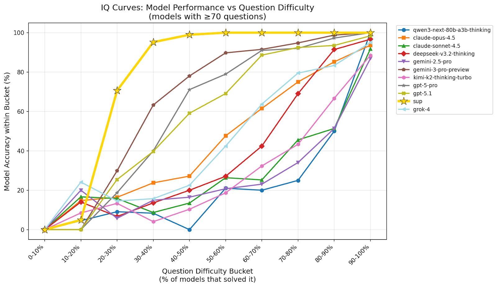 IQ Curves (comparative overlay): model robustness comparison